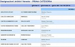 Prima, girone C Prima, girone C